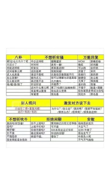 八卦不想听牢骚万能回复啊?这也太内个了吧咋会这样呢醍醐灌顶那确实哈太过分了对对对真有一套!确实好问题咋能这样呢好家伙原来是这样!可以的会好的这叫啥事儿啊说的是啊我就知道!厉害了笑死这人也真是谁说不是呢还是你厉害我就不行我都行真的耶怎么回事?振作点儿我可以理解为这是高级随便你怎么啦怎么能这样真过意不去凡尔赛吗太棒了难搞喔哇/嚯/害/服了好说好说开眼界了蛮好的我懂这叫什么事儿啊累了?也要打起精神来!不错子就是+理解简直难以置信我也这么觉得知道我多想成为有道理我也是别见外那也是别人提问激发对方说下去仔细想了想+重复问题为什么?/怎么会?/真的哦?/我都不知道?还行+有的+有的那怎么办?/后来呢?/原来是这样不想听吹牛拒绝闲聊安慰真的吗好厉害你不上班吗?要用辩证的眼光看事物抱抱我的宝贝是吗?上班不忙吗?可不是太生气了嘿好嘛!你很无聊吗?X本来就是好难啊过分/太惨了针不搓最近很闲吗?你说的没错我也生气了不愧是你表现不错看你了咋欺负人呢我觉得挺适合我的不气不气抱抱