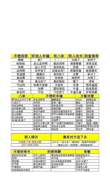 不想回答听别人牢骚听八卦人吹牛回复领导嗯嗯太强了学到了哈哈哈怎么这样啊我的妈呀我辈楷模深有启发有趣这人不行竟然如此厉害收藏了这样啊你辛苦了还能这样?厉害厉害收获颇丰有道理摸摸头有内味了点赞学习了真的啊抱抱你惊呆我瑞思拜太强了不错难为你了真的假的服了深刻可以的你真不容易不会吧大佬很有道理nice 天哪震惊我妈叙述客观是这样可怕下巴掉了牛逼牛逼好有洞察不想听牢骚万能回复啊?这也太内个了吧咋会这样呢醍醐灌顶那确实哈太过分了对对对真有一套!确实好问题咋能这样呢好家伙原来是这样!可以的会好的这叫啥事儿啊说的是啊我就知道!厉害了笑死这人也真是谁说不是呢还是你厉害我就不行我都行真的耶我可以理解为这是高级随便你怎么啦真过意不去凡尔赛吗太棒了难搞喔哇/嚯/害/服了好说好说开眼界了蛮好的我懂这叫什么事儿啊累了?也要打起精神来不错子就是+理解简直难以置信我也这么觉得你知道我多想成为你吗有道理我也是别见外那也是