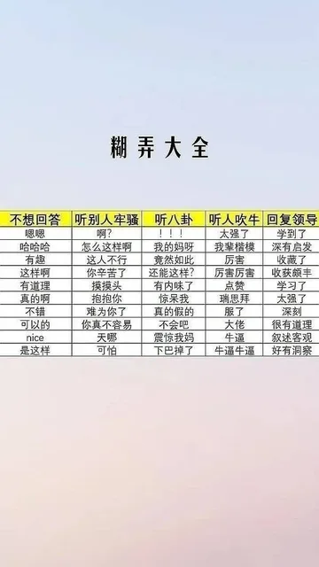 糊弄大全不想回答听别人牢骚听八卦听人吹牛回复领导嗯嗯啊?太强了学到了哈哈哈怎么这样啊我的妈呀我辈楷模深有启发有趣这人不行竟然如此厉害收藏了这样啊你辛苦了还能这样?厉害厉害收获颇丰有道理摸摸头有内味了点赞学习了真的啊抱抱你惊呆我瑞思拜太强了不错难为你了真的假的服了深刻可以的你真不容易不会吧大佬很有道理nice 天哪震惊我妈牛逼叙述客观是这样可怕下巴掉了牛逼牛逼好有洞察
